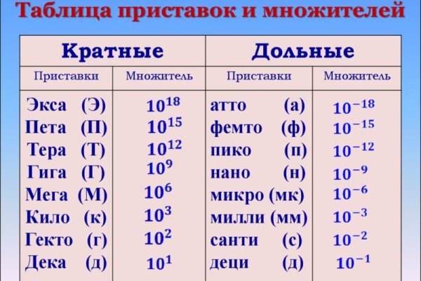 Кракен продажа