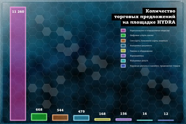 Не могу зайти на кракен