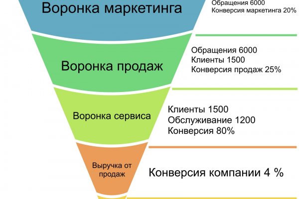 Новая ссылка на кракен