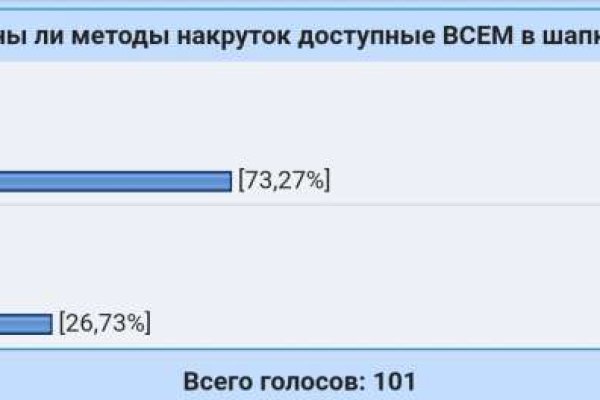 Кракен сайт сегодня