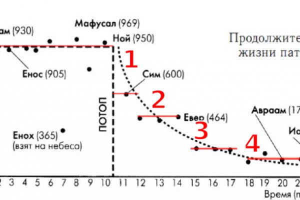 Мега кракен